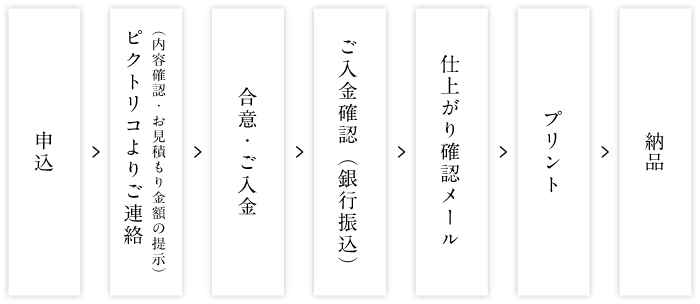 フロー