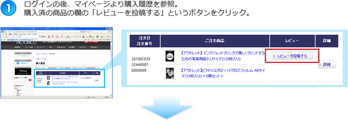ログインの後、マイページより購入履歴へ。購入済の商品の欄の「レビューを投稿する」というボタンをクリック。