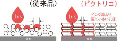 独自のインク吸収層