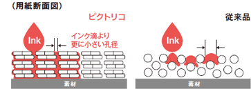 用紙断面図